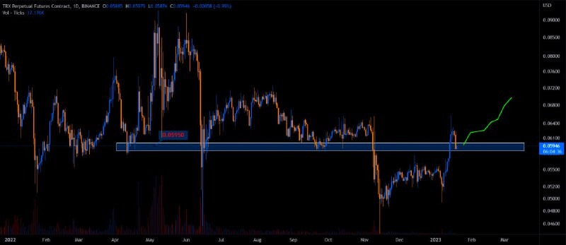 Daddy_50's tweet photo. $TRX 

If we hold above 0.05950$ support zone on daily, then I am bullish📈 https://t.co/H9N4N7qinq