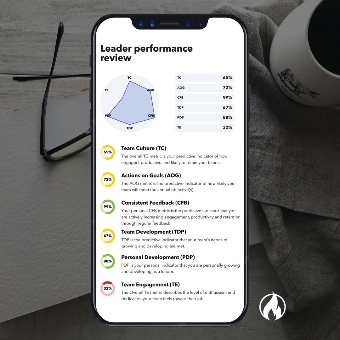 blaze_canada's tweet photo. We've got business tools built just for you. Yes, you. Ask us about customization! Email info@blazeperformance.ca  #b2b #businesstechnology #performancereviews #businessmanagement #businessplatform #leadershiptools https://t.co/vF0T52Pmu0