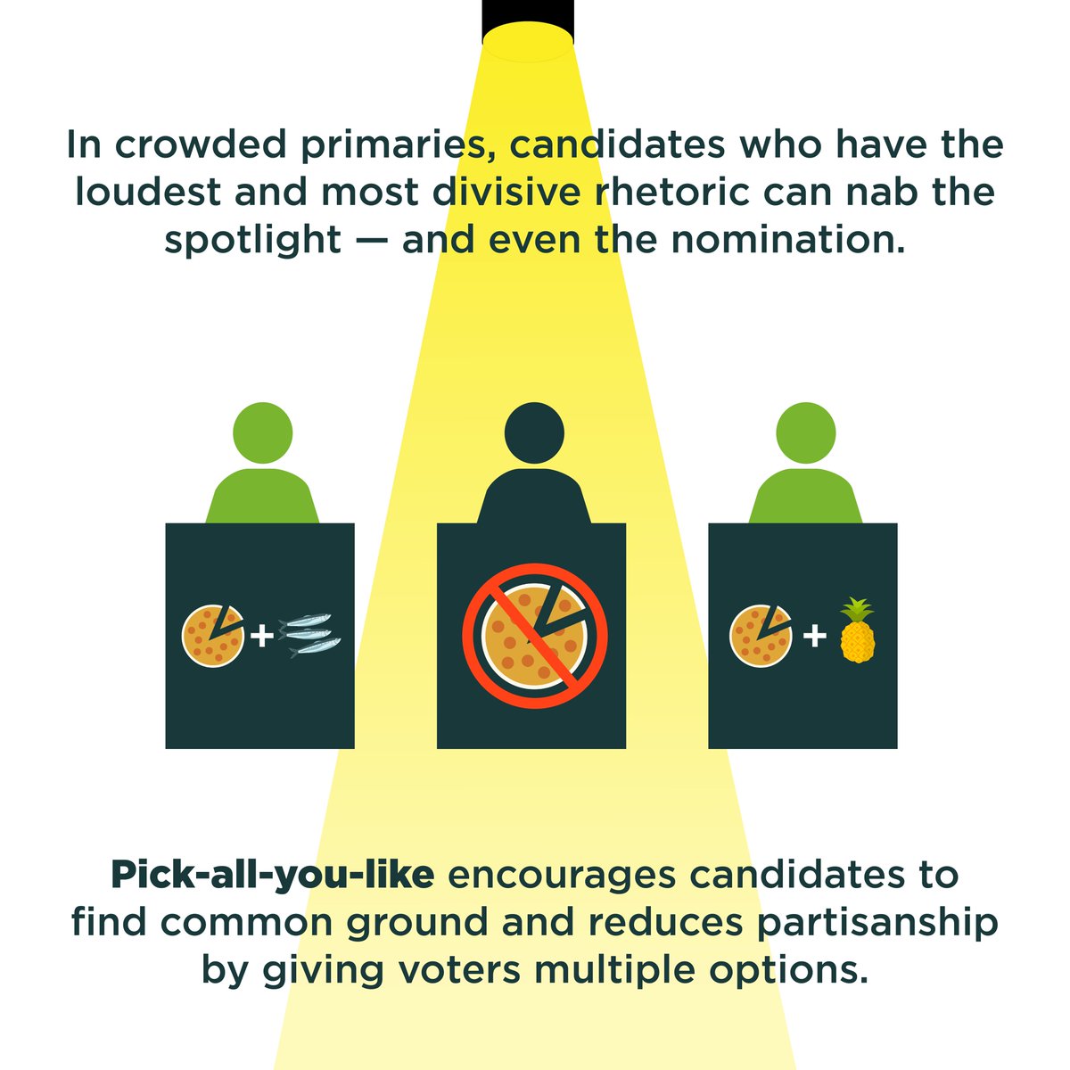 ElectionScience's tweet photo. Switching to Pick-All-You-Like Voting rewards consensus candidates instead of allowing vote-splitting to give us bad results. https://t.co/52Yo5cydCe