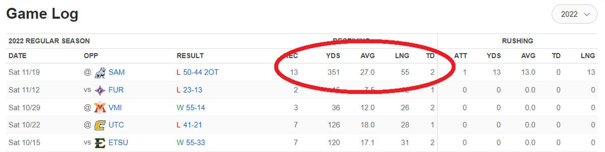 Doing more research on Ty James this morning before I go to Shrine next week and oh my god