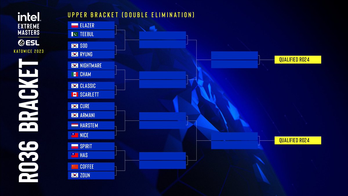 🔥 The Ro36 bracket is ready!!🔥
Who is your favourite to make it to Ro24?

#ESLProTour #IEM Katowice 2023