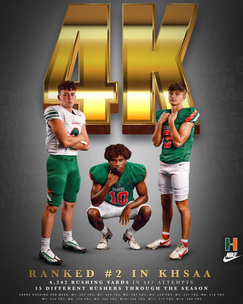 HartCountyFball's tweet photo. What can we say, we like to 𝙍𝙪𝙣 𝙏𝙝𝙚 𝘽𝙖𝙡𝙡 😏 https://t.co/TDtWj256Qr