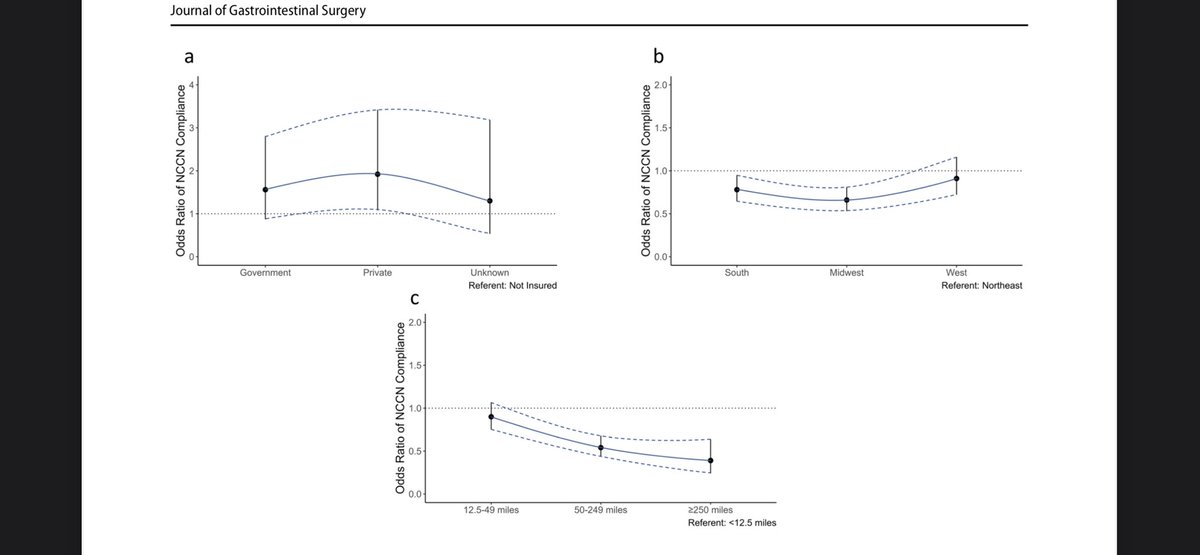 musaabmunir's tweet photo. What is the role of #adjuvant therapy in low-risk #resectable #cholangiocarcinoma? Our @OhioStateSurg research group under @timpawlik evaluate the #NCCN guidelines at @JournalofGISurg!
https://t.co/9zbxLC4OEq!
#medtwitter #HPB #cancer https://t.co/CuWt1C75x1
