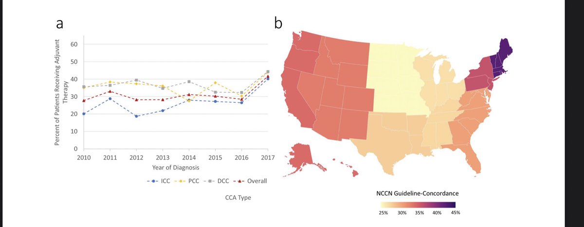 musaabmunir's tweet photo. What is the role of #adjuvant therapy in low-risk #resectable #cholangiocarcinoma? Our @OhioStateSurg research group under @timpawlik evaluate the #NCCN guidelines at @JournalofGISurg!
https://t.co/9zbxLC4OEq!
#medtwitter #HPB #cancer https://t.co/CuWt1C75x1