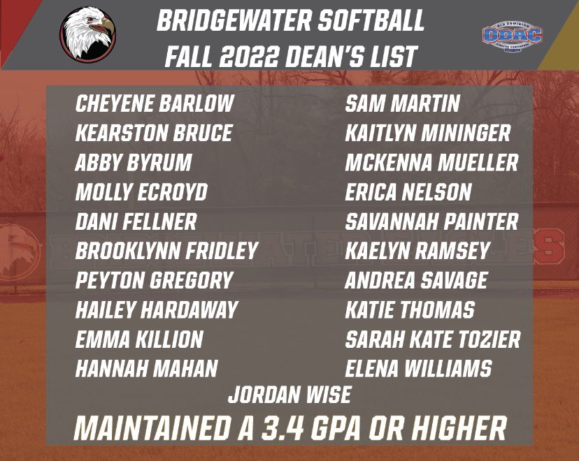 Bh2osoftball's tweet photo. Congratulations to our TWENTY ONE Softball Student-Athletes on making the Dean’s List last semester! #proveUSright #BCSB https://t.co/FYlnkT2LFy
