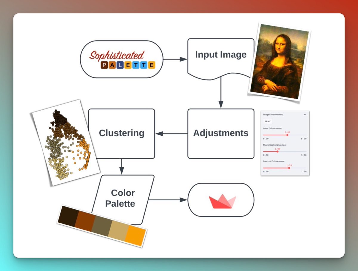 streamlit on Twitter: "🎨 Want to enhance your data visualization with a
