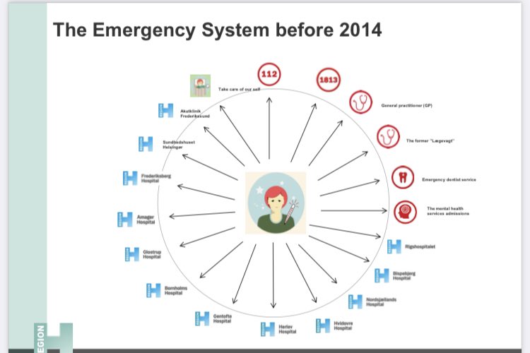 PaulAtkinsonEM's tweet image. #DanishModel