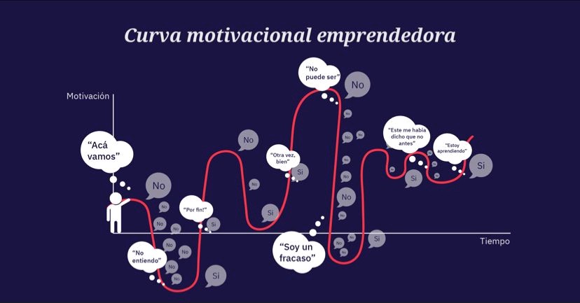 AsiEsEmprender's tweet photo. Así es emprender

#Entrepreneurship #Startup https://t.co/WO04FNaG5W