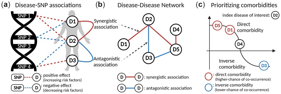 Penn Medicine CSO tweet media