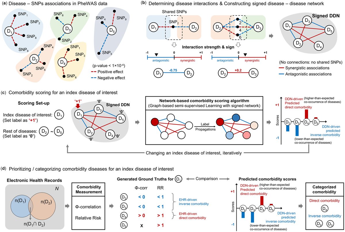 Penn Medicine CSO tweet media