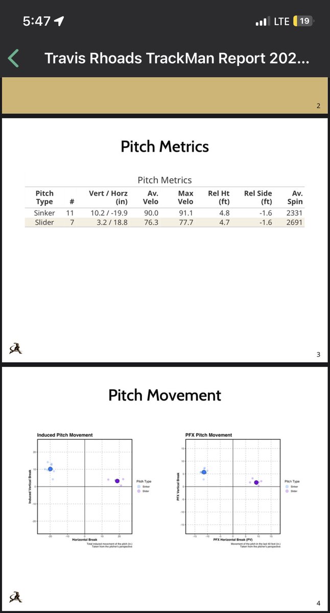 Travis Rhoads tweet media