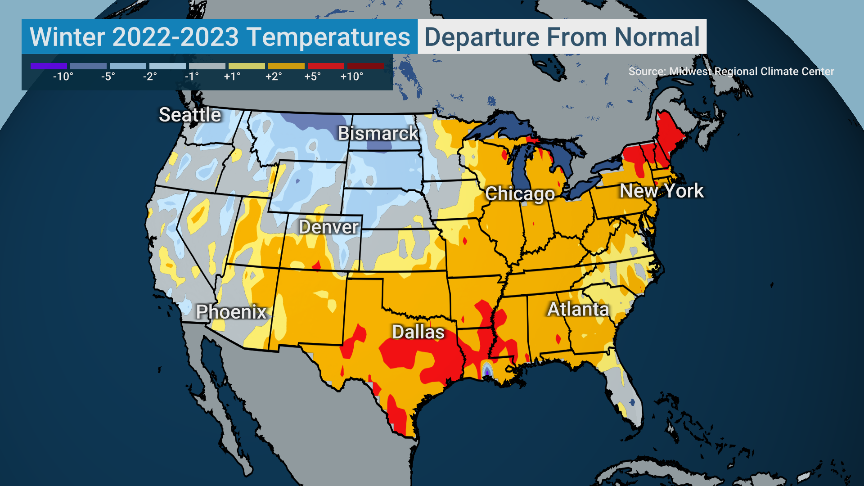 Even though we had a wicked arctic blast at the end of last year, the temperature story since then has been the WARMTH 🌡️

Also one of the reasons it's been more rainy than snowy 😓