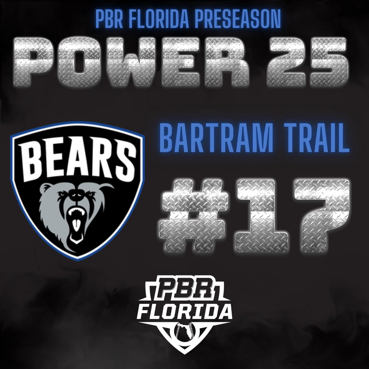 PrepBaseballFL's tweet photo. 2023 Preseason Power25 Countdown: No. 1️⃣7️⃣ Bartram Trail

Despite losing a few key pieces from last season, the Bears roll into 2023 with several of the top players in the state looking to make a big run this spring.

Team Preview: https://t.co/yk0sMdELqK https://t.co/QNMsv8BhJy