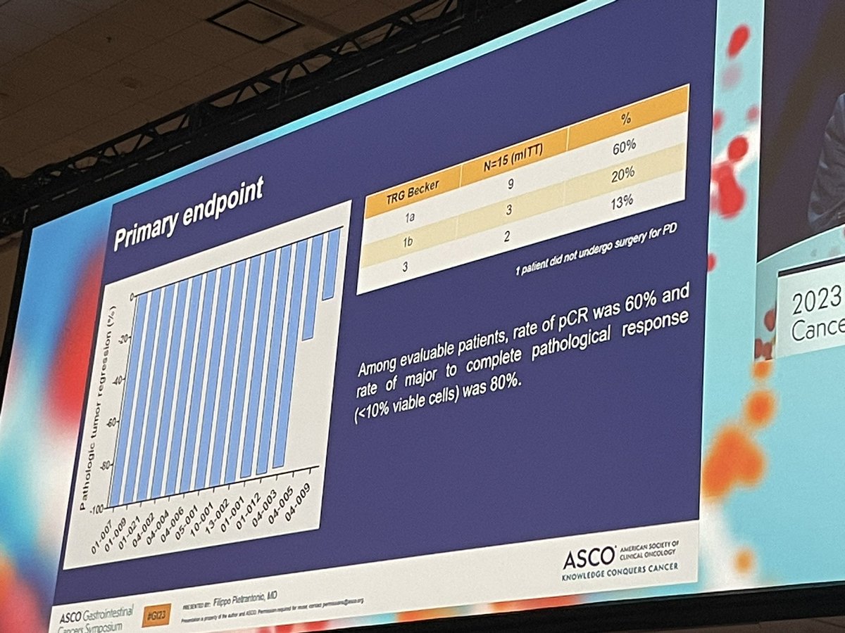 Preview of the future for loco regional dMMR/MSI-high #GEA by <a href="/FilippoPietran4/">Filippo Pietrantonio</a> at #GI23 <a href="/ASCO/">ASCO</a> <a href="/OncLive/">OncLive.com</a>.  Needs to test our non-met patients.  INFINITY trial.  Nice design.
