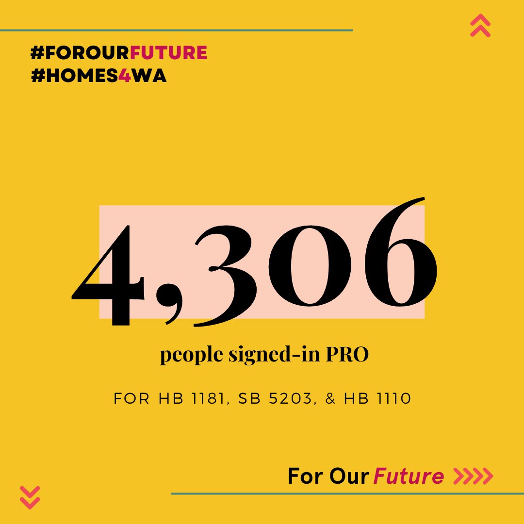 FuturewiseWA's tweet photo. We did it! Not only did we reach our goal of 1000 PRO sign-ins for our bills, but we smashed it! With 1,303 &amp; 1,218 PRO sign-ins for our climate bills HB 1181/SB 5203, and 1,785 PRO sign-ins for our housing bill, we sent a clear message to our reps #Homes4Wa #ForOurFuture 1/ https://t.co/f6sT2q1ZJ8