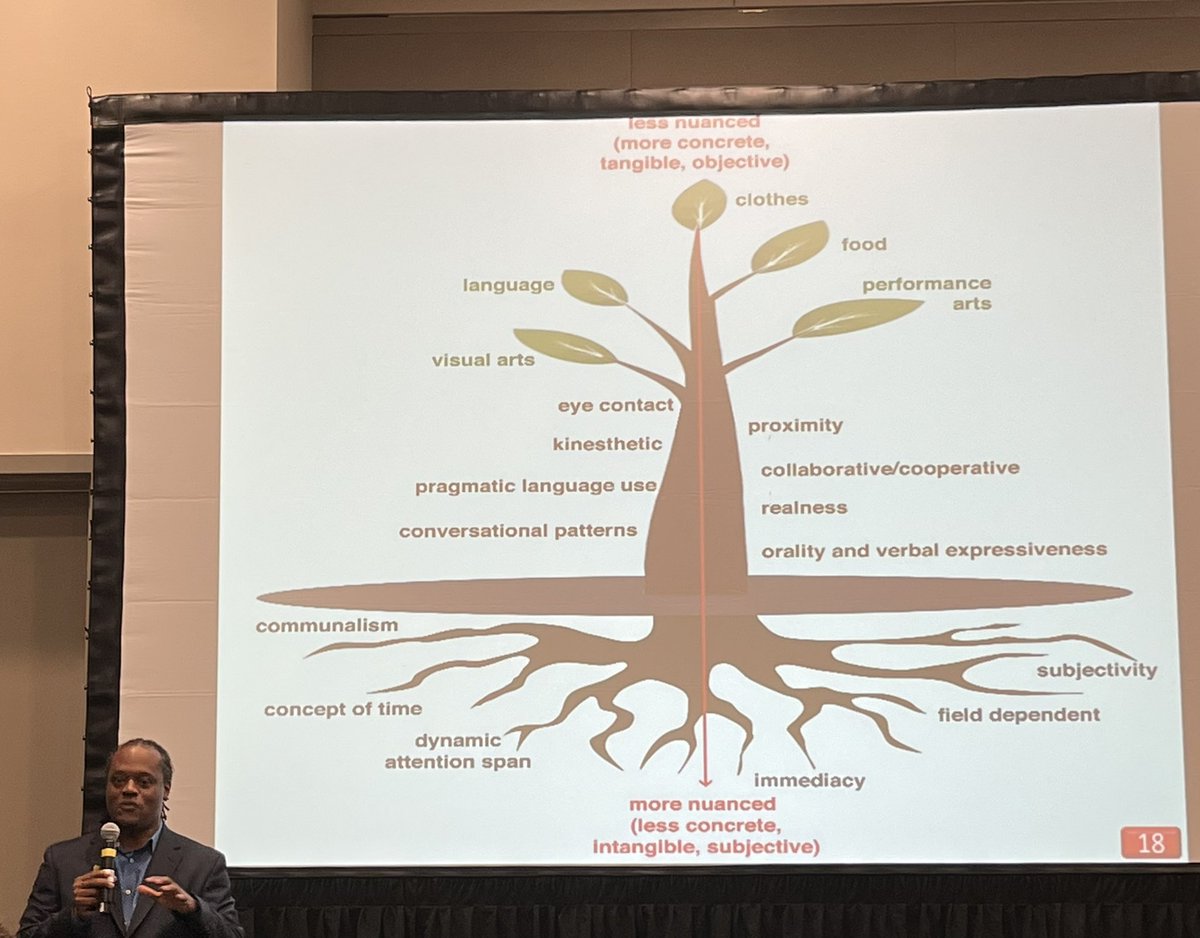 v_godoy11's tweet photo. @SolutionTree Eye opening session “These are all the nuanced behaviors your students are bringing from home. It only becomes a problem when they get to school… where and when do we validate students’ cultural behaviors at school?” https://t.co/lK2A0jA9aJ