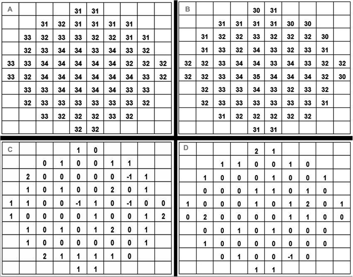 AAOjournal's tweet photo. Comparative Analysis Of 10-2 Test On Advanced Vision Analyzer (Ava) And Humphrey Perimeter In Glaucoma https://t.co/Bcw4o8HA0i @DrPriyaNarang https://t.co/3BiLejLdpw