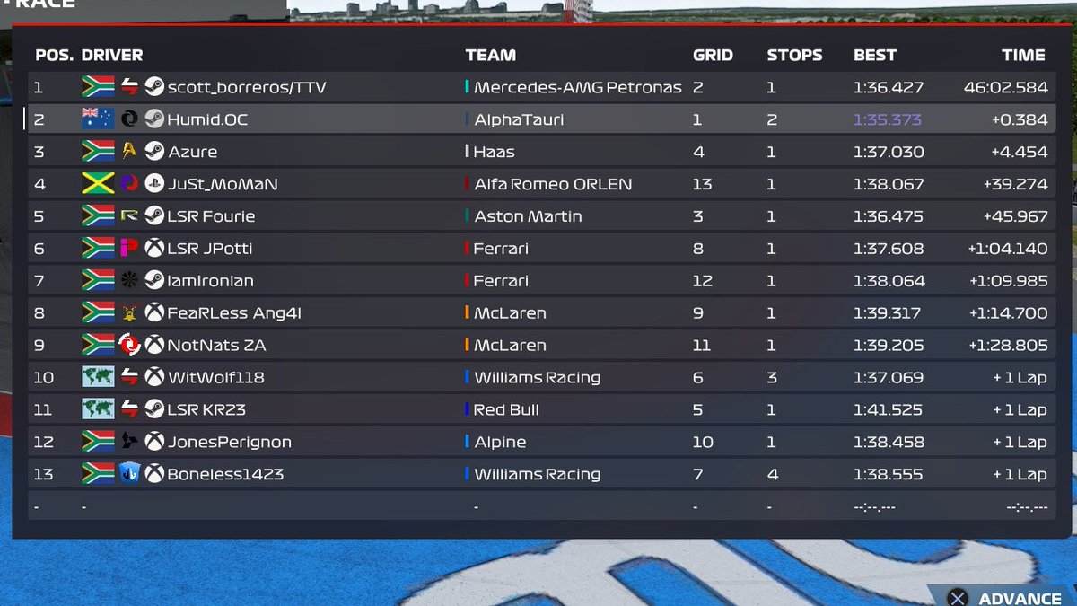 Formula1Za tweet media