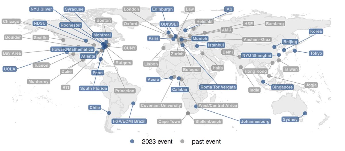 🚨🚨🚨Announcing the 2023 SUMMER INSTITUTES IN COMPUTATIONAL SOCIAL SCIENCE 🚨🚨🚨 This program will run in 28 locations around the globe this year! Learn more (and apply) at: sicss.io/locations