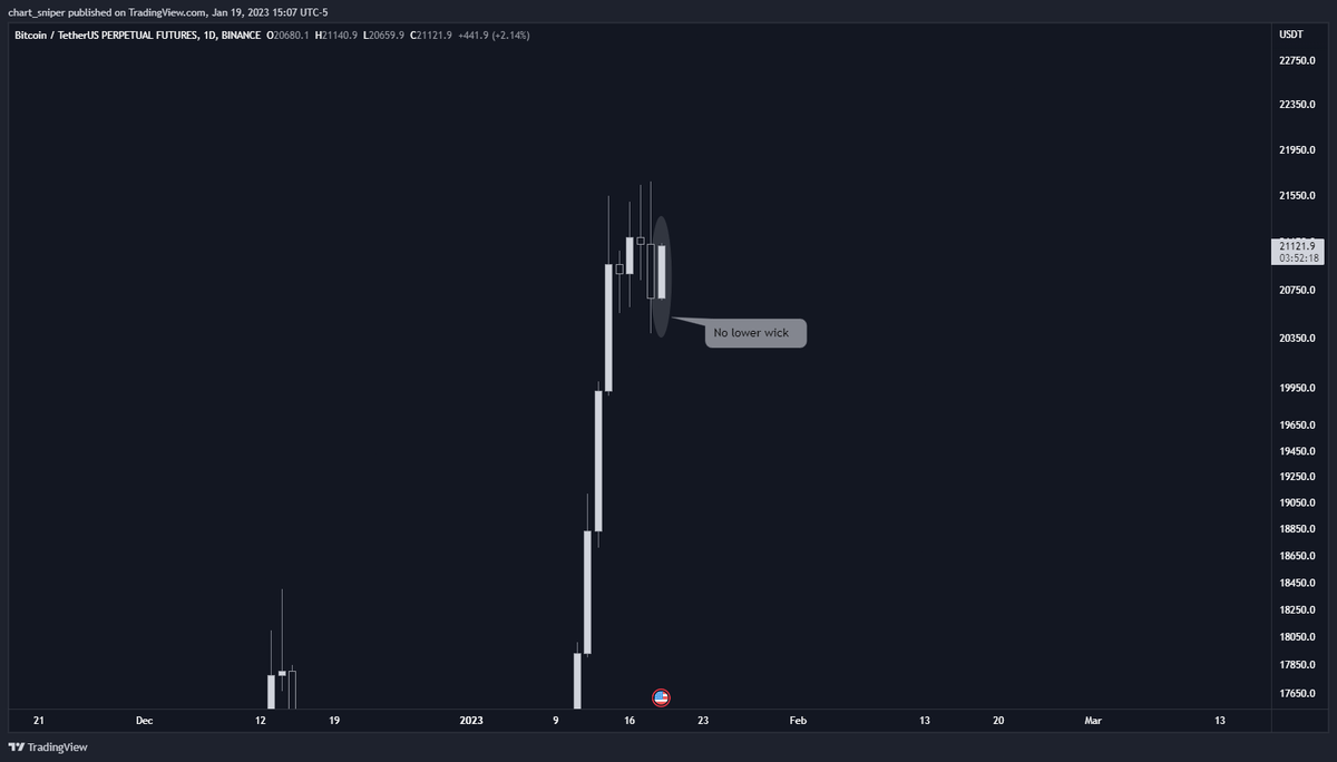 Cryptonaut_93's tweet photo. $BTC we have not seen a lower wick on the daily candle yet. I believe we go down sometime soon. On the lookout for something like this: https://t.co/fn1uOpxBFu