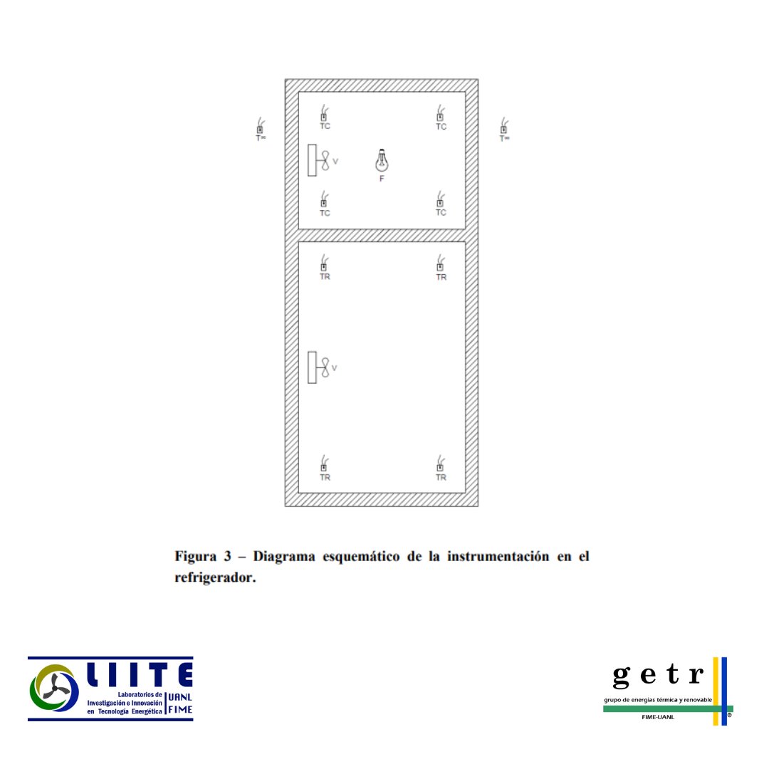 LIITE_FIME's tweet photo. El día de hoy te traemos el siguiente artículo titulado: “Determinación del coeficiente global de transferencia de calor para un refrigerador doméstico, tipo “top – mount”, mediante la técnica de “Reverse Heat Loss”.” https://t.co/EOWGCS6jly