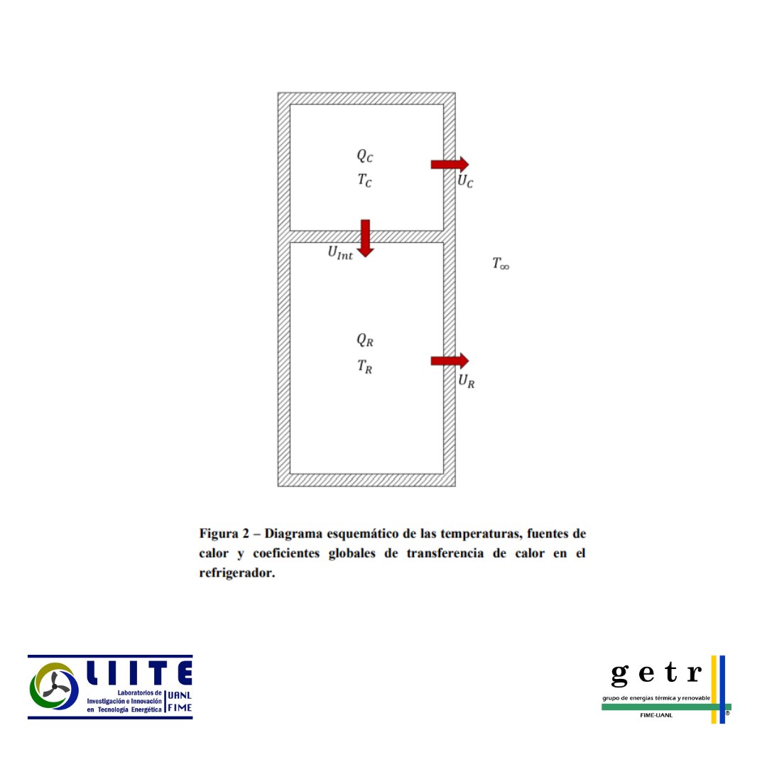 LIITE_FIME's tweet photo. El día de hoy te traemos el siguiente artículo titulado: “Determinación del coeficiente global de transferencia de calor para un refrigerador doméstico, tipo “top – mount”, mediante la técnica de “Reverse Heat Loss”.” https://t.co/EOWGCS6jly