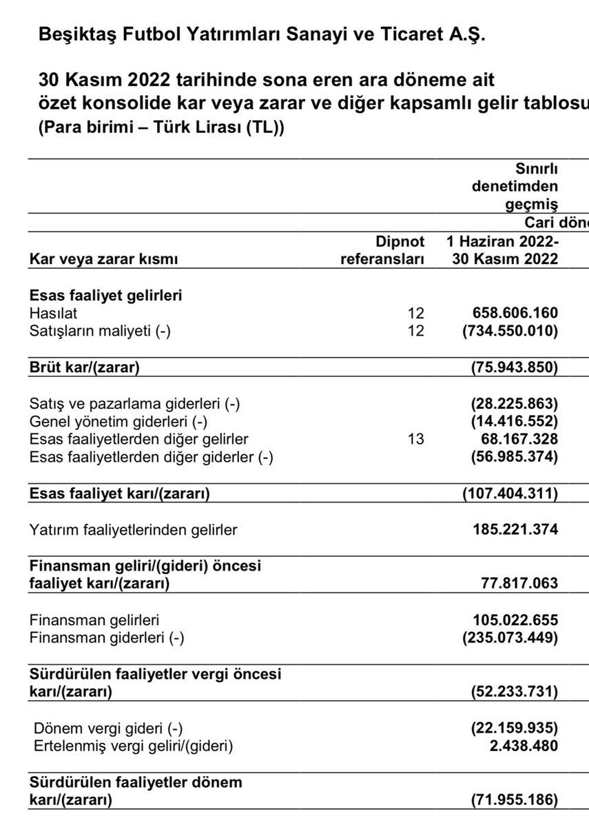 Satuk Bu ra Erdem On Twitter Ger ekten M thi Bir Ekonomik Ba ar Sn 