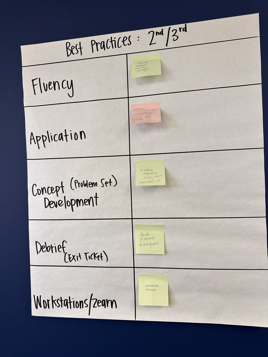 Katie Taylor (@math22_miss) on Twitter photo Today was amazing! 😊 Had the opportunity to collaborate with <a href="/briarmeadowK_8/">Briarmeadow Charter</a> teachers to intentionally incorporate mathematical best practices such as, student discourse and productive struggle within our Eureka Math block components! 🙌🏻 <a href="/BrishaunS/">Brishaun S. Sutton</a> <a href="/HISD_ElemMath/">Houston ISD Elementary Math</a> <a href="/amakhlo1/">Ali Makhlouf</a> Today was amazing! 😊 Had the opportunity to collaborate with <a href="/briarmeadowK_8/">Briarmeadow Charter</a> teachers to intentionally incorporate mathematical best practices such as, student discourse and productive struggle within our Eureka Math block components! 🙌🏻 <a href="/BrishaunS/">Brishaun S. Sutton</a> <a href="/HISD_ElemMath/">Houston ISD Elementary Math</a> <a href="/amakhlo1/">Ali Makhlouf</a>