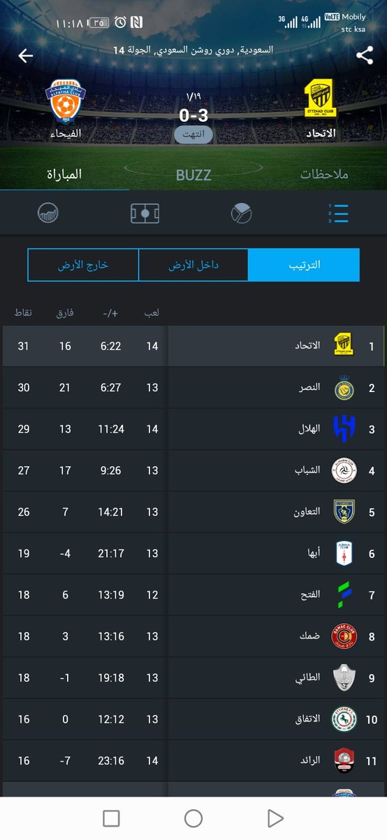 #الاتحاد... #الاتي ووووووووين... في الصدارة
..... #صداره_سي
