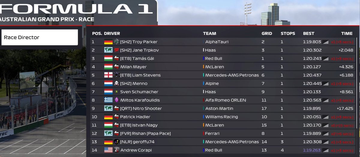 BenMarples9's tweet image. PSGL F4 P9🇦🇺🏁
Super happy, from the back of the grid to lap one broken wing and non stop pushing until the line. Kept it clean with pens which got me this position.
Let&apos;s goo @QRT_F1Esports ❗
#PSGL #F1game