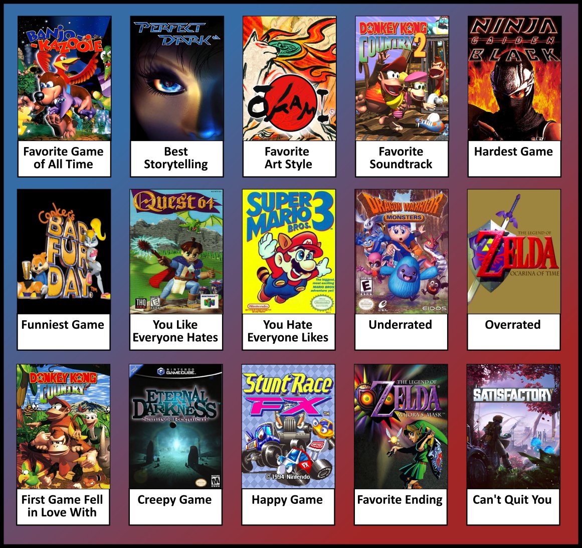 Narrowing each category down to one game is almost impossible when you've been playing games your whole life. But I figured I'd try to shout out as many underrated games as possible to hopefully expand some folks library.