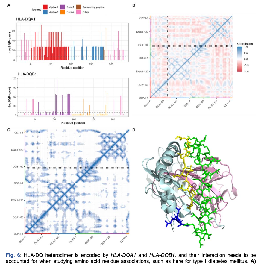 Satoshi Yoshiji (@satoshiyoshiji) on Twitter photo Preprint alert!📣
<a href="/GBL_Unit/">Guillaume Butler-Laporte</a>, <a href="/BrentRichards19/">brent richards</a>, and the team
✅used 450K UK Biobank exome data to call HLA alleles
✅showed improved accuracy compared w/ imputation
✅identified >120 novel associations in 11 autoimmune diseases
Great work, Guillaume!
medrxiv.org/content/10.110… Preprint alert!📣
<a href="/GBL_Unit/">Guillaume Butler-Laporte</a>, <a href="/BrentRichards19/">brent richards</a>, and the team
✅used 450K UK Biobank exome data to call HLA alleles
✅showed improved accuracy compared w/ imputation
✅identified >120 novel associations in 11 autoimmune diseases
Great work, Guillaume!
medrxiv.org/content/10.110…