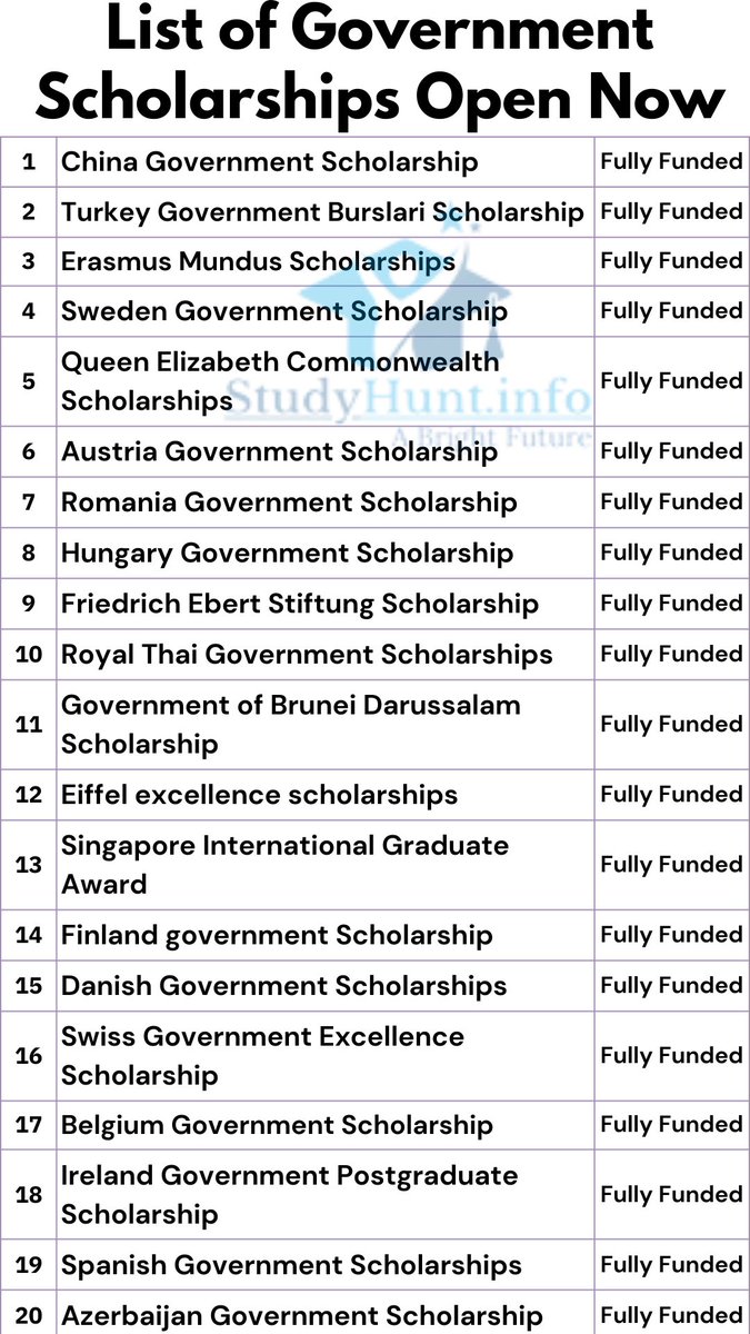 StudyHunt on Twitter "List of Top 20 Fully Funded Government