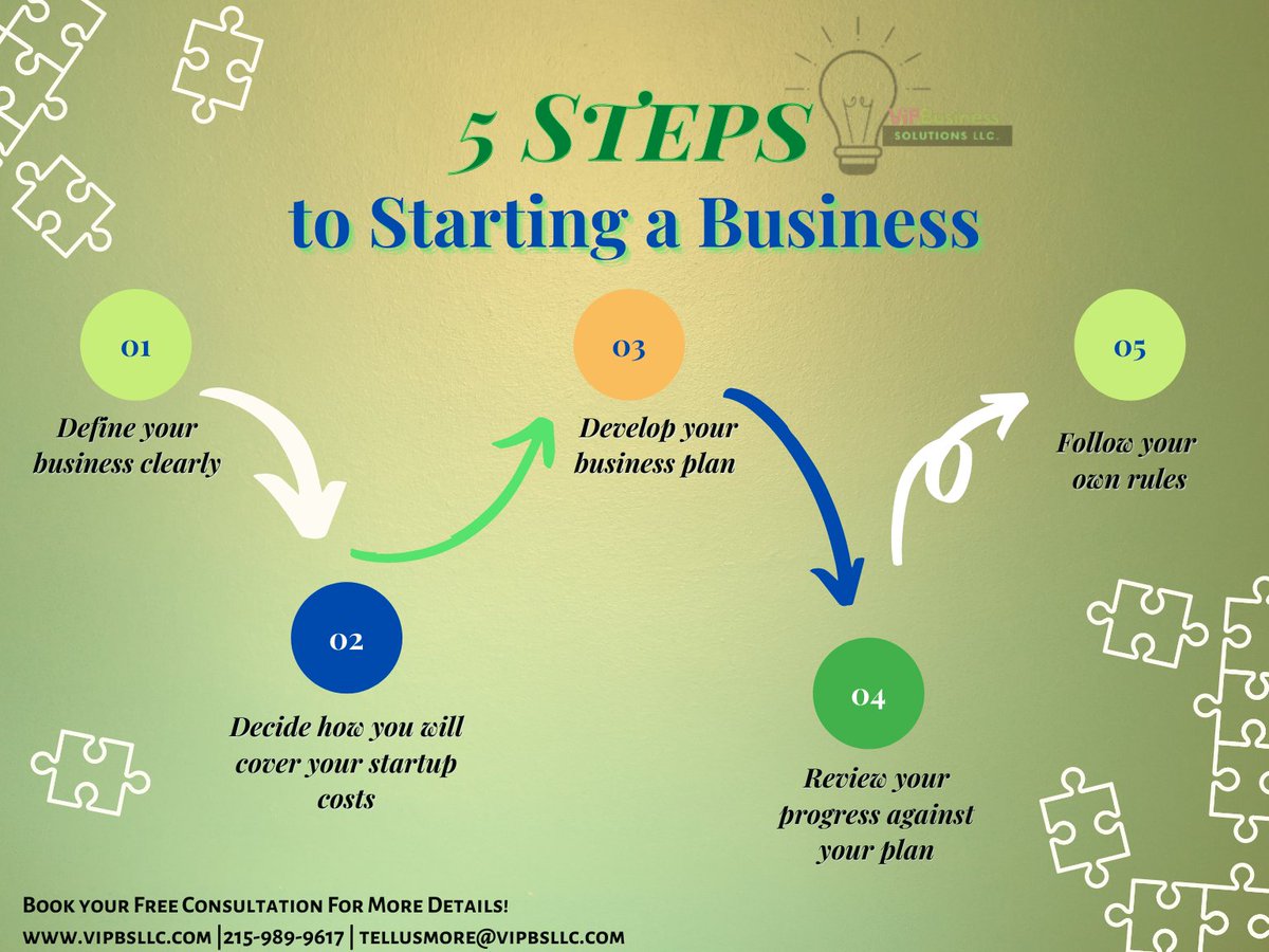 VIPBizSolution's tweet image. #BusinessTransformation #businessdevelopment