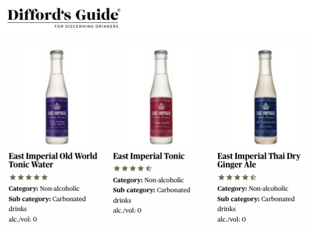 East_Imperial's tweet photo. Discerning Drinker? We've had our complete collection of tonic waters and mixers reviewed by @diffordsguide, the world's best and biggest guide to cocktails, spirits and liqueurs.

View the reviews and ratings here: https://t.co/C4ZgnGuwwy

#EISB #DiffordsGuide $EISB https://t.co/BpCt79V9LI