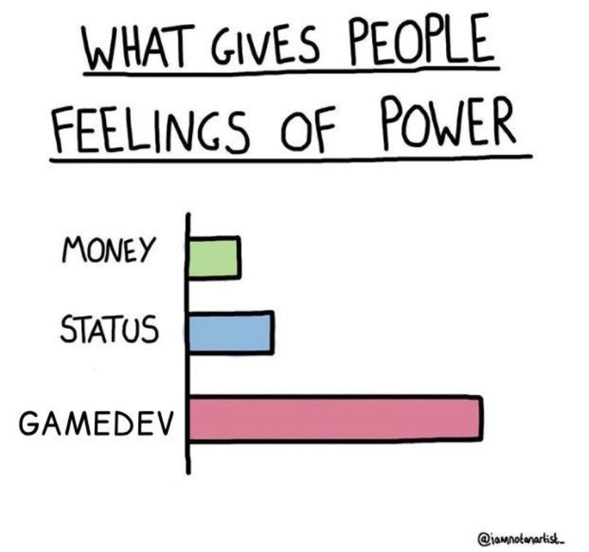 RookTKO's tweet photo. Not ours but yassss. #gamedev https://t.co/rGFua1BPqK