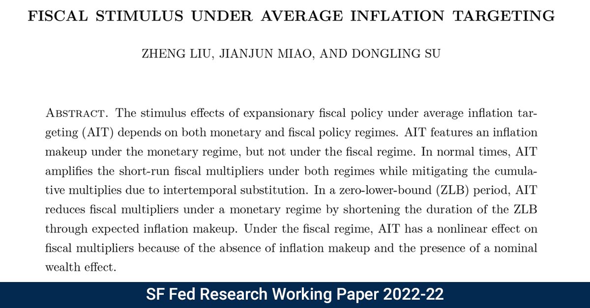sffed's tweet photo. #WorkingPaper from SF Fed Research: Fiscal Stimulus Under Average Inflation Targeting by Zheng Liu, Jianjun Miao, and Dongling Su: https://t.co/Ae6PbCmpFw | #SFFedResearch #EconTwitter #AverageInflationTargeting #FiscalMultiplier #MonetaryPolicyRules #FiscalPolicyRules #DSGEmodel https://t.co/ObEocPf3Ib