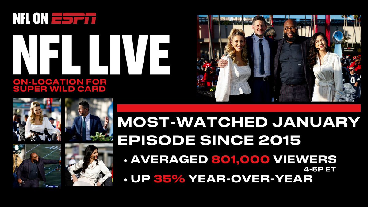 More Record-Setting Viewership For Espn’S Daily Studio Shows – GOHA