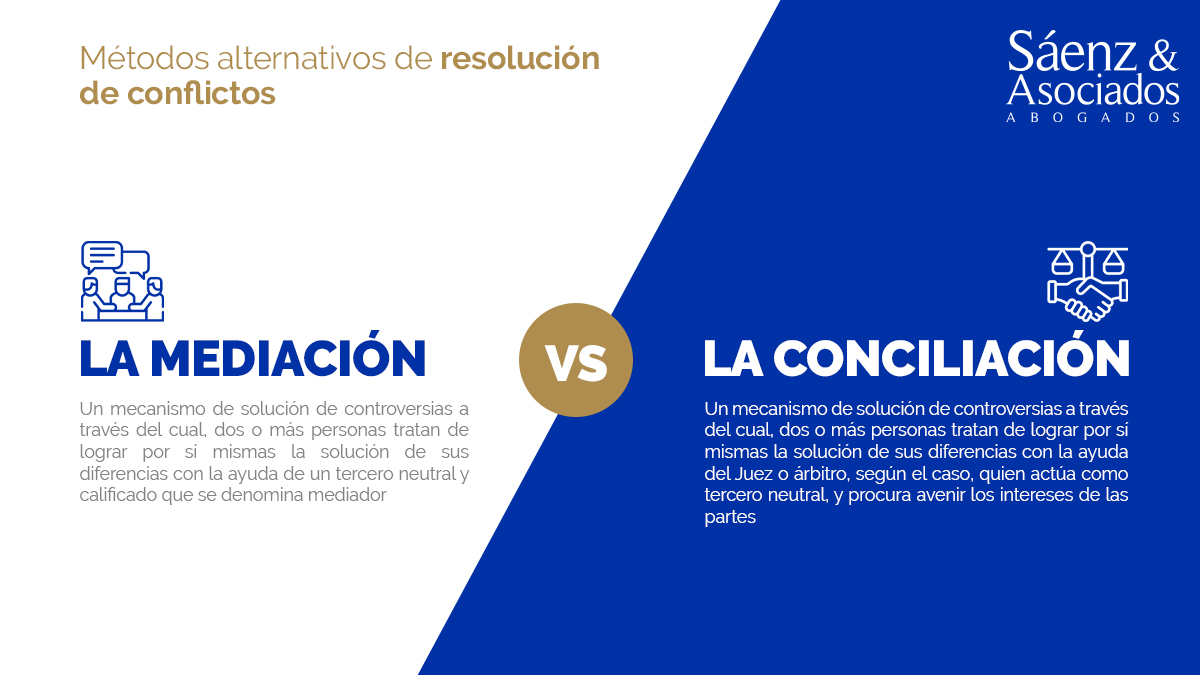 saenzasc's tweet photo. ¿Qué haces cuando quieres resolver un conflicto? 🤔 En Derecho existe la mediación y la conciliación, y son conocidos como métodos alternativos de resolución de conflictos. 

Aquí te explicamos la diferencia entre ambos métodos⬇️

#SáenzYAsociados #EstamosAquíParaTi https://t.co/EZiFl06zoU