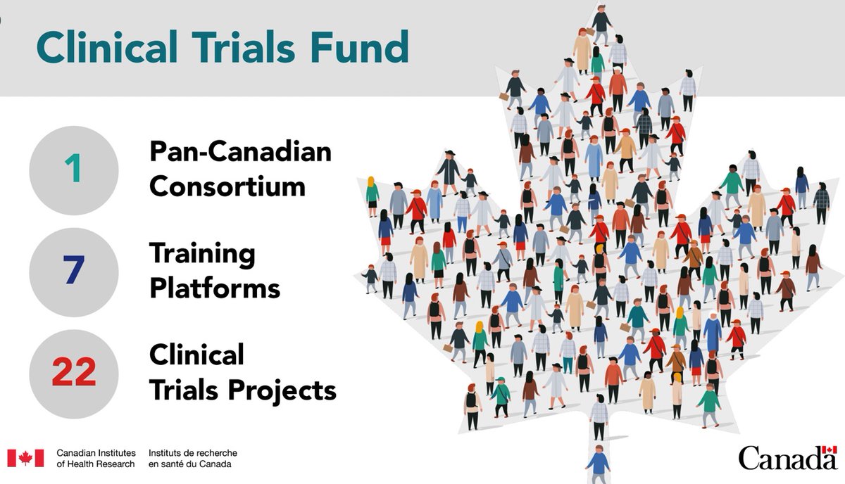<a href="/CNTN_RCEN/">Canadian Nephrology Trials Network</a> is pleased to announce we were included in a successful <a href="/CIHR_IRSC/">CIHR</a> grant application for The ACT Consortium. CNTN members will be involved in committees moving forward and excited to help accelerate #clinicaltrials in Canada. 
Read statement: bit.ly/3D40ApN
