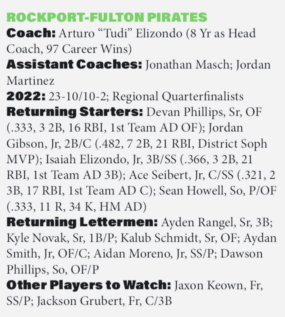 TexCoastBend's tweet photo. 💯👇🏼🏴‍☠️Congratulations @Isaiah2Elizondo, @jordan05118452, @DevanPhillips7, and @aceseibert for being acknowledged as @4ATxHsBaseball Region 4 “Players to Watch” for this upcoming 2023 baseball season! Now it’s time to go out and REPRESENT @RfPirate Baseball to the fullest!  💯👇🏼🏴‍☠️ https://t.co/DJkkiomDLP