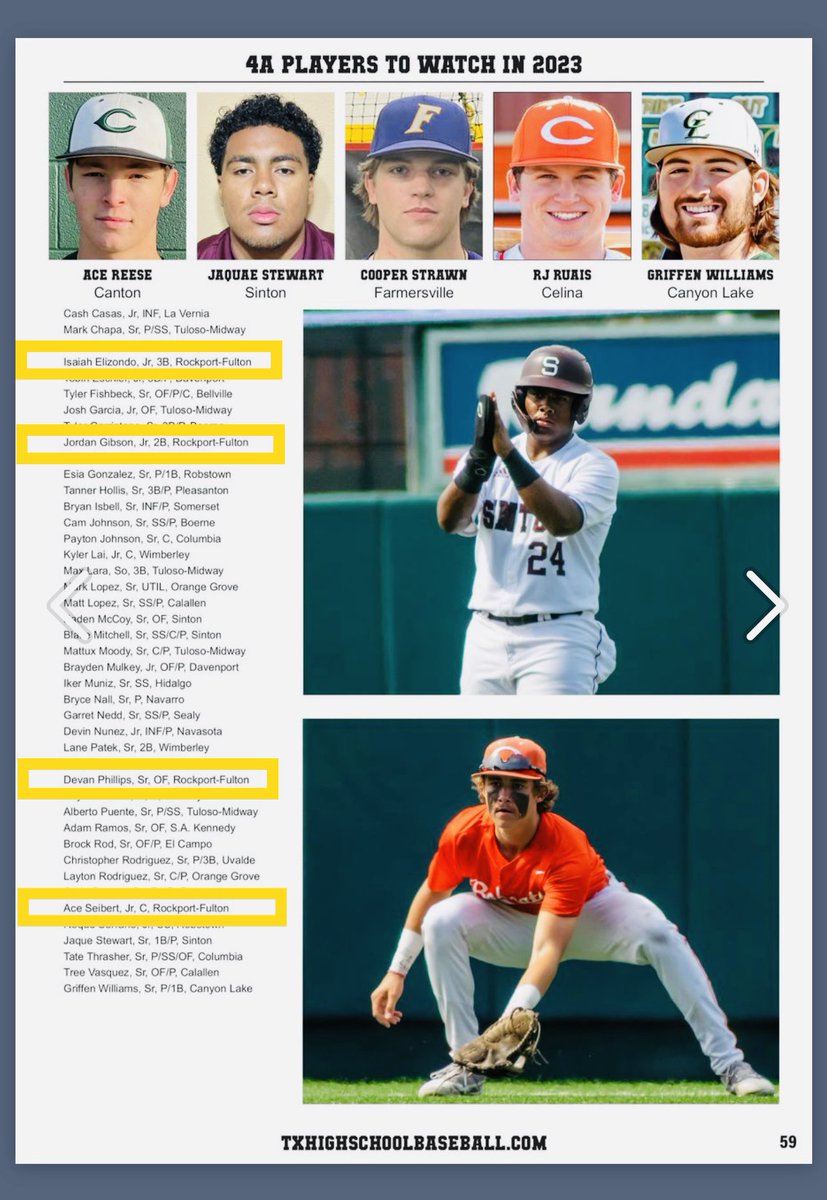 TexCoastBend's tweet photo. 💯👇🏼🏴‍☠️Congratulations @Isaiah2Elizondo, @jordan05118452, @DevanPhillips7, and @aceseibert for being acknowledged as @4ATxHsBaseball Region 4 “Players to Watch” for this upcoming 2023 baseball season! Now it’s time to go out and REPRESENT @RfPirate Baseball to the fullest!  💯👇🏼🏴‍☠️ https://t.co/DJkkiomDLP