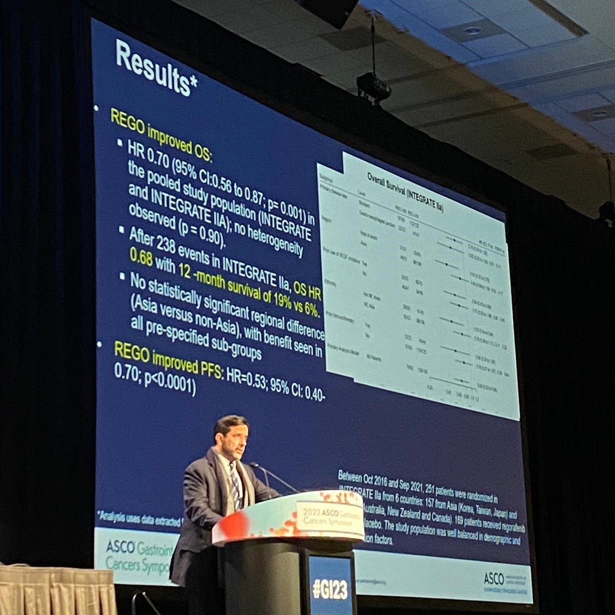 📣BREAKING NEWS FROM ASCO GI:
INTEGRATE IIa clinical trial demonstrates improved survival with new treatment for advanced gastro-oesophageal cancer patients. <a href="/ASCO/">ASCO</a> #GI23

Read the full story: gicancer.org.au/integrate

Congratulations to everyone involved! <a href="/TrialsCentre/">NHMRC CTC</a>