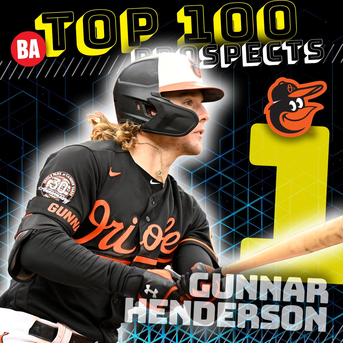 #1: Gunnar Henderson

A well-rounded player with few weaknesses, Gunnar Henderson has the speed, strength and athleticism to impact the game in multiple ways and is ready for a starring role with the <a href="/Orioles/">Baltimore Orioles</a> after making his major league debut last year.

baseballamerica.com/rankings/2023-…