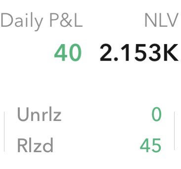 wealthjournaled's tweet photo. Flat Green Day but it was great because I was able to over comer from a loss in the first trade of the day! 💰 📈
#trading #optionstrade #market $TSLA $SPX https://t.co/vfn6Brgj6b