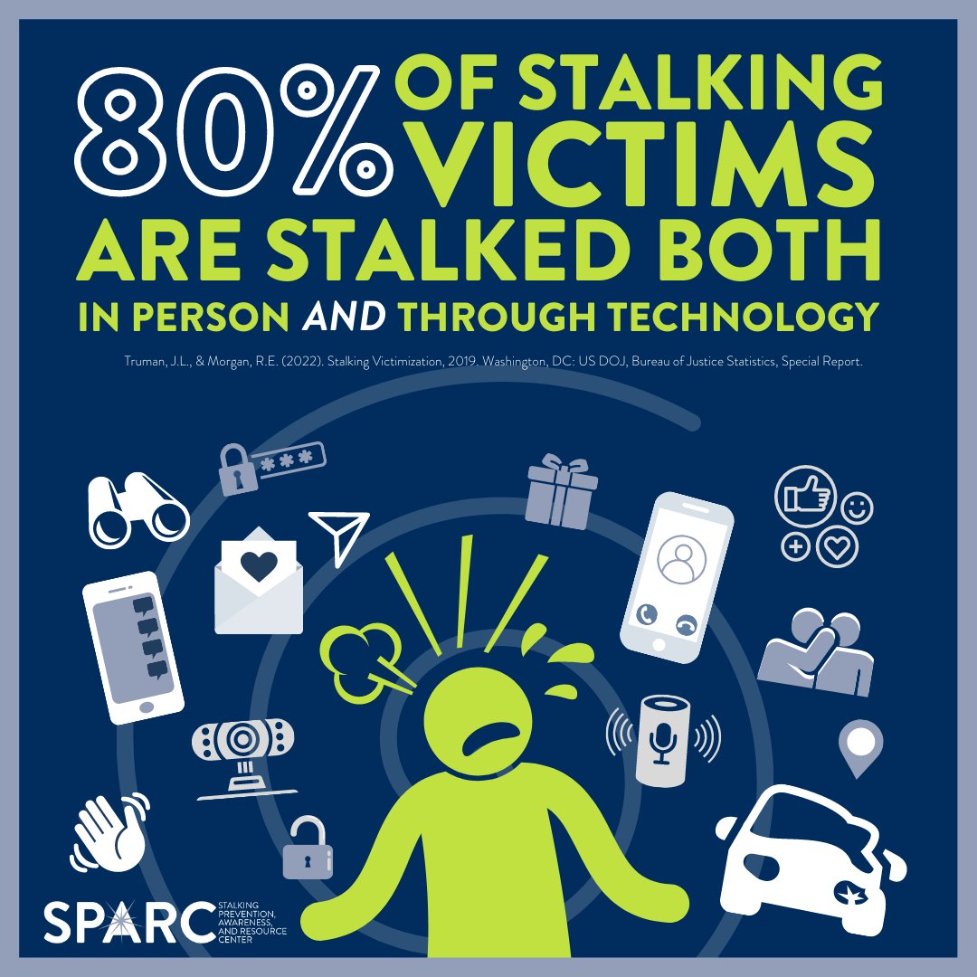 DomesticGateway's tweet image. Stalkers are inventive offenders who use  technologies in a variety of creative ways to scare their victims. Victims of technology-facilitated stalking report being just as concerned for their safety as individuals who experience in-person stalking. #NSAM2023 #KnowItNameItStopIt