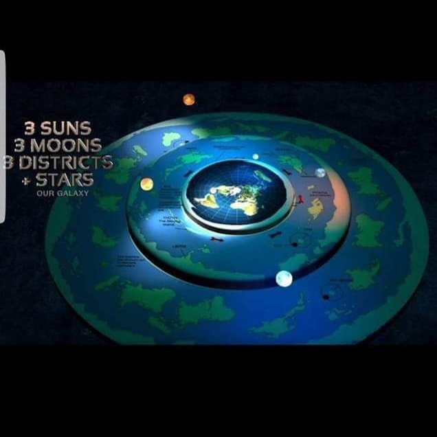 Dutchrebel1984's tweet image. #flatearth
#closedsystem