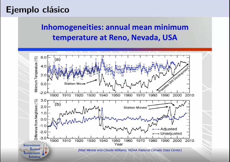 ame_asociacion's tweet photo. Entrevista en el Aula Morán a José Antonio Guijarro:
"Homogeneización de series climáticas" a José Antonio Guijarro.
https://t.co/1FRUXzOuqt #ameblog https://t.co/NgyYEIsheQ
