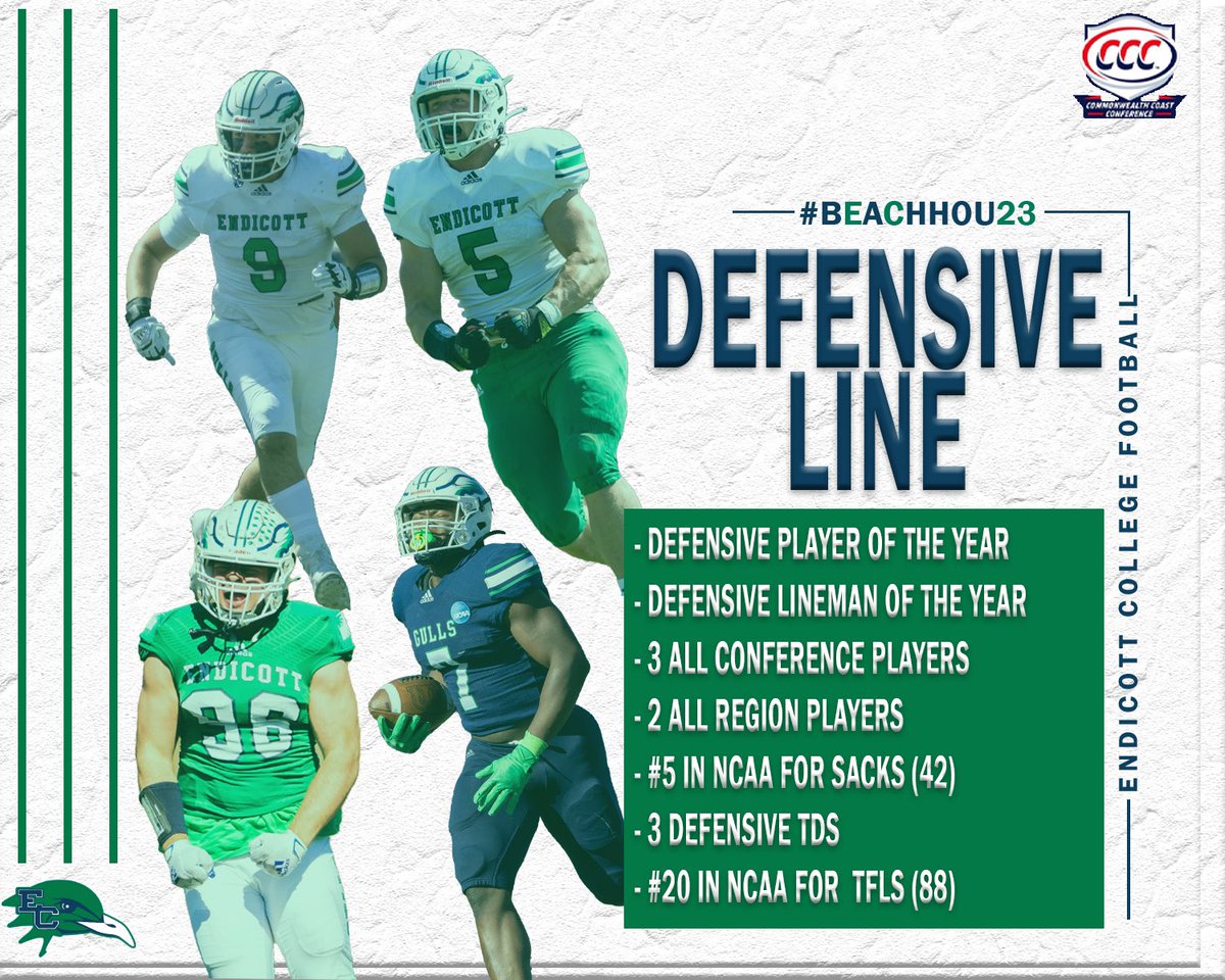 The <a href="/EndicottFB/">Endicott College Football</a> defensive line was one of the best in the country‼️ They helped lead the way to a defense that had 4️⃣ shutouts this season‼️                      #BeachBall🏈🐦🏖️  #BeachHou23