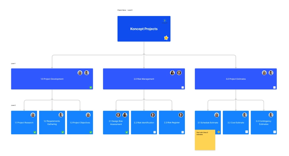 konceptprojects's tweet image. How do you make a Project Work Breakdown Structure? Begin by asking “what” needs to be done? It’s important to divide the work in the manageable buckets.
#project #management #workbreakdownstructure